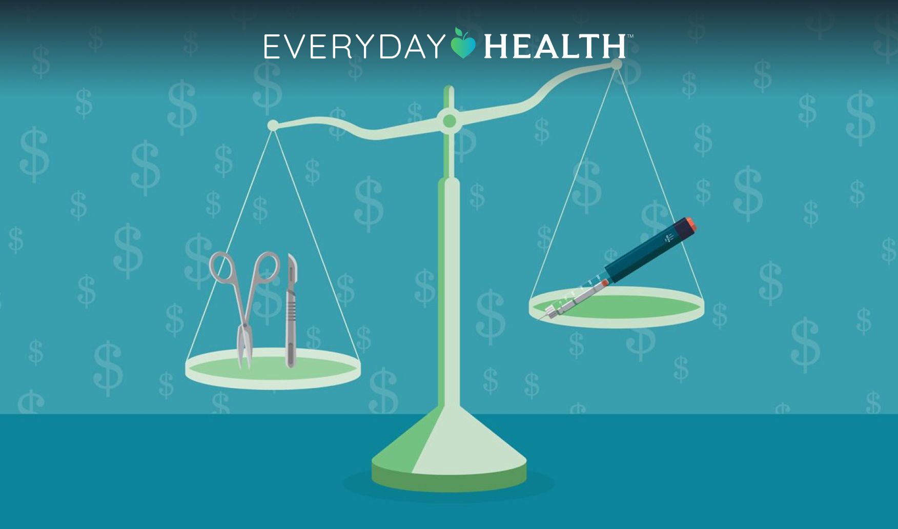 ilustración conceptual de la escala de costos: cirugía vs GLP1s